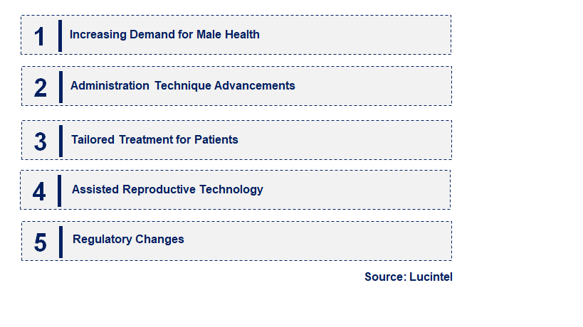 Testosterone Injectable by Emerging Trend